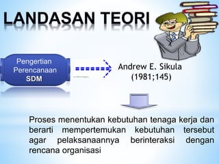 Proses menentukan kebutuhan tenaga kerja dan
berarti mempertemukan kebutuhan tersebut
agar pelaksanaannya berinteraksi dengan
rencana organisasi
Andrew E. Sikula
(1981;145)
Pengertian
Perencanaan
SDM
 