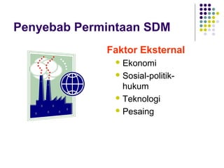 Penyebab Permintaan SDM
Faktor Eksternal
 Ekonomi
 Sosial-politik-
hukum
 Teknologi
 Pesaing
 