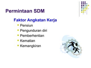 Permintaan SDM
Faktor Angkatan Kerja
 Pensiun
 Pengunduran diri
 Pemberhentian
 Kematian
 Kemangkiran
 