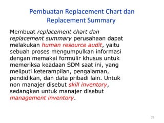 25
Pembuatan Replacement Chart dan
Replacement Summary
Membuat replacement chart dan
replacement summary perusahaan dapat
melakukan human resource audit, yaitu
sebuah proses mengumpulkan informasi
dengan memakai formulir khusus untuk
memeriksa keadaan SDM saat ini, yang
meliputi keterampilan, pengalaman,
pendidikan, dan data pribadi lain. Untuk
non manajer disebut skill inventory,
sedangkan untuk manajer disebut
management inventory.
 