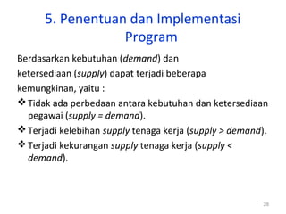28
5. Penentuan dan Implementasi
Program
Berdasarkan kebutuhan (demand) dan
ketersediaan (supply) dapat terjadi beberapa
kemungkinan, yaitu :
Tidak ada perbedaan antara kebutuhan dan ketersediaan
pegawai (supply = demand).
Terjadi kelebihan supply tenaga kerja (supply > demand).
Terjadi kekurangan supply tenaga kerja (supply <
demand).
 