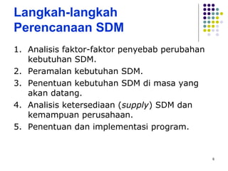 6
Langkah-langkah
Perencanaan SDM
1. Analisis faktor-faktor penyebab perubahan
kebutuhan SDM.
2. Peramalan kebutuhan SDM.
3. Penentuan kebutuhan SDM di masa yang
akan datang.
4. Analisis ketersediaan (supply) SDM dan
kemampuan perusahaan.
5. Penentuan dan implementasi program.
 