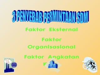 Faktor Eksternal
Faktor
Organisasional
Faktor Angkatan
Kerja
 