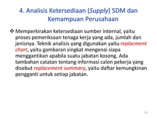 22
4. Analisis Ketersediaan (Supply) SDM dan
Kemampuan Perusahaan
Memperkirakan ketersediaan sumber internal, yaitu
proses pemeriksaan tenaga kerja yang ada, jumlah dan
jenisnya. Teknik analisis yang digunakan yaitu replacment
chart, yaitu gambaran singkat mengenai siapa
menggantikan apabila suatu jabatan kosong. Ada
tambahan catatan tentang informasi calon pekerja yang
disebut replacement summary, yaitu daftar kemungkinan
pengganti untuk setiap jabatan.
 