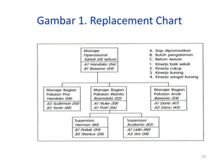 23
Gambar 1. Replacement Chart
 