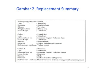 24
Gambar 2. Replacement Summary
 