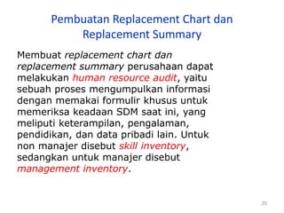 25
Pembuatan Replacement Chart dan
Replacement Summary
Membuat replacement chart dan
replacement summary perusahaan dapat
melakukan human resource audit, yaitu
sebuah proses mengumpulkan informasi
dengan memakai formulir khusus untuk
memeriksa keadaan SDM saat ini, yang
meliputi keterampilan, pengalaman,
pendidikan, dan data pribadi lain. Untuk
non manajer disebut skill inventory,
sedangkan untuk manajer disebut
management inventory.
 