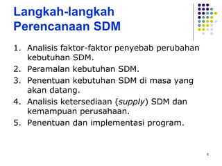 6
Langkah-langkah
Perencanaan SDM
1. Analisis faktor-faktor penyebab perubahan
kebutuhan SDM.
2. Peramalan kebutuhan SDM.
3. Penentuan kebutuhan SDM di masa yang
akan datang.
4. Analisis ketersediaan (supply) SDM dan
kemampuan perusahaan.
5. Penentuan dan implementasi program.
 