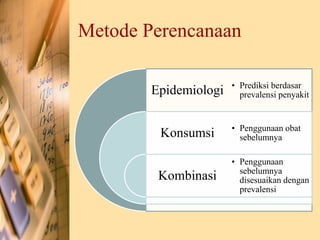 Metode Perencanaan
Epidemiologi
Konsumsi
Kombinasi
• Prediksi berdasar
prevalensi penyakit
• Penggunaan obat
sebelumnya
• Penggunaan
sebelumnya
disesuaikan dengan
prevalensi
 