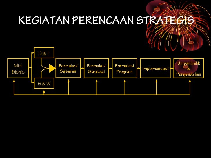Peningkatan laba matriks forex