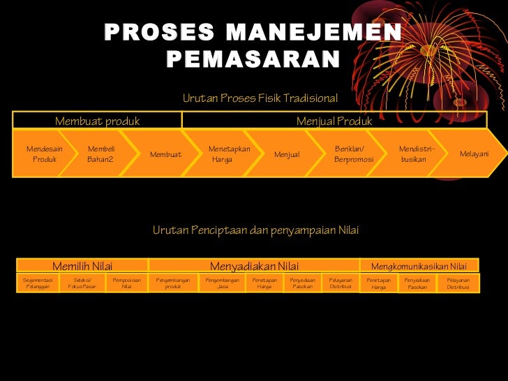Perencanaan strategis