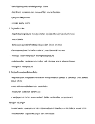 - bertanggung jawab teradap jalannya usaha
- koordinasi, pengawas, dan mengarahkan seluruh kegiatan
- pengambil keputusan
-sebagai quality control
2. Bagian Produksi
- kepala bagian produksi mengkondisikan pekerja di bawahnya untuk bekerja
sesuai jobdis
- bertanggung jawab terhadap persiapan dan proses produksi
- bertanggung jawab terhadap makanan yang dipesan konsumen
- menjaga kebersihan produk dalam proses produksi
- cekatan dalam menjaga mutu produk, baik cita rasa, aroma, ataupun tekstur
- mengemas hasil produksi
3. Bagian Pengadaan Bahan Baku
- kepala bagian pengadaan bahan baku mengkondisikan pekerja di bawahnya untuk bekerja
sesuai jobdis
- mencari informasi keberadaan bahan baku
- melakukan pembelian bahan baku
- menjaga mutu bahan sebelum diolah (ketika masih dalam penyimpanan)
4.Bagian Keuangan
-kepala bagian keuangan mengkondisikan pekerja di bawahnya untuk bekerja sesuai jobdis
- melaksanakan kegiatan keuangan dan administrasi

 