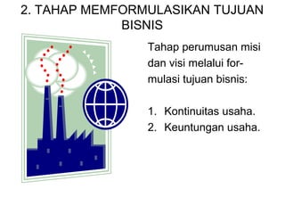 2. TAHAP MEMFORMULASIKAN TUJUAN
BISNIS
Tahap perumusan misi
dan visi melalui for-
mulasi tujuan bisnis:
1. Kontinuitas usaha.
2. Keuntungan usaha.
 