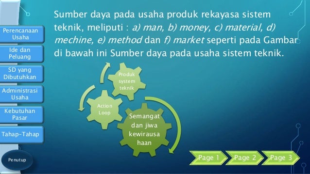Perencanaan Usaha Produk Sistem Teknik