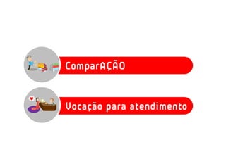 ComparAÇÃO


Vocação para atendimento
 