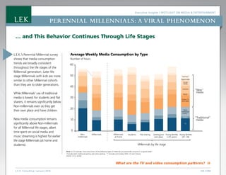 Executive Insights | Spotlight on Media  Entertainment
L.E.K. Consulting / January 2016 LEK.COM
Perennial Millennials: a viral phenomenon
… and This Behavior Continues Through Life Stages
What are the TV and video consumption patterns? »
L.E.K.’s Perennial Millennial survey
shows that media consumption
trends are broadly consistent
throughout the life stages of the
Millennial generation. Later life
stage Millennials with kids are more
similar to other Millennial cohorts
than they are to older generations.
While Millennials’ use of traditional
media is lowest for students and flat
sharers, it remains significantly below
Non-millennials even as they get
their own place and have children.
New media consumption remains
significantly above Non-millennials
for all Millennial life stages, albeit
time spent on social media and
music streaming is highest for earlier
life stage Millennials (at home and
students).
Note: Q: On average, how many hours of the following types of media do you personally consume in a typical week?
*Includes both traditional gaming and online gaming. ** Includes print media, DVD, CD and Cinema
Source: L.E.K. survey
Average Weekly Media Consumption by Type
Number of hours
60 -
50 -
40 -
30 -
20 -
10 -
0
Gaming*
Digital media
Social
media
Internet
Music
Online TV
and video
Other
traditional
media**
Radio
TV
“New”
media
“Traditional”
media
Non-
millennials
Millennials
at home
Millennials Students Flat sharing Getting your
own place
Young families
(25 years)
Young families
(25 - 34)
Millennials by life stage
 