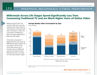 Executive Insights | Spotlight on Media  Entertainment
L.E.K. Consulting / January 2016 LEK.COM
Perennial Millennials: a viral phenomenon
What about other media forms? »
Millennials Across Life Stages Spend Significantly Less Time
Consuming Traditional TV and are Much Higher Users of Online Video
Millennials spend far less time
than Non-millennials consuming
traditional linear and recorded TV
including pay TV, although overall
video consumption is similar. The
consumption of traditional TV
does not increase significantly for
Millennials with families.
Online video consumption in
aggregate remains high across all
Millennial life stages. However, the
mix changes. The use of free
online video services such as
YouTube is lower for Millennials
with kids than earlier life stage
Millennials and their use of paid
for online video services is higher.
Average Weekly Video Consumption by Type
Hours per week
30
25
20
15
10
5
0
Non-millennials At home or student Working no kids With kids
Millennials by life stage
“New”
media
“Traditional”
media
TVOD
Free online video
Supscription
OTT
Catch-up
DVD
Cinema
TV
27
23 23
26
Note: Q: On average, how many hours of the following types of media do you personally consume in a typical week?
Source: L.E.K. survey
 