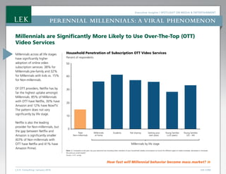 Executive Insights | Spotlight on Media  Entertainment
L.E.K. Consulting / January 2016 LEK.COM
Perennial Millennials: a viral phenomenon
How fast will Millennial behavior become mass market? »
Millennials are Significantly More Likely to Use Over-The-Top (OTT)
Video Services
Millennials across all life stages
have significantly higher
adoption of online video
subscription services: 38% for
Millennials pre-family and 32%
for Millennials with kids vs. 15%
for Non-millennials.
Of OTT providers, Netflix has by
far the highest uptake amongst
Millennials. 85% of Millennials
with OTT have Netflix, 30% have
Amazon and 12% have NowTV.
The pattern does not vary
significantly by life stage.
Netflix is also the leading
provider for Non-millennials, but
the gap between Netflix and
Amazon is significantly smaller
(63% of Non-millennials with
OTT have Netflix and 41% have
Amazon Prime).
Household Penetration of Subscription OTT Video Services
Percent of respondents
50
40
30
20
10
0
Total
Non-millennials
Millennials
at home
Students Flat sharing
Millennials by life stage
Getting your
own place
Young families
(25 years)
Young families
(25 - 34)
Note: Q: Compared to last year, has your personal (not including other members of your household) weekly consumption (in hours) for different types of media increased, decreased or remained
the same as current levels?
Source: L.E.K. survey
 