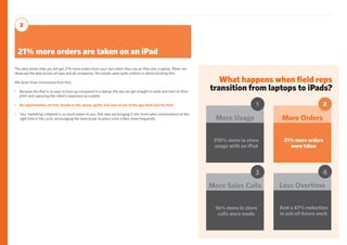 What happens when field reps
transition from laptops to iPads?
310% more in store
usage with an iPad
More Usage
1
21% more orders
were taken
More Orders
2
16% more in store
calls were made
More Sales Calls
3
And a 67% reduction
in out-of-hours work
Less Overtime
4
21% more orders are taken on an iPad
2
The data shows that you will get 21% more orders from your reps when they use an iPad over a laptop. When we
observed the data across all reps and all companies, the results were quite uniform in demonstrating this.
We draw three conclusions from this:
•	 Because the iPad is so easy to boot up compared to a laptop, the rep can get straight to work and start on their 	
	 pitch and capturing the client’s responses accurately.
•	 No opportunities are lost, thanks to the speed, agility and ease of use of the app itself and the iPad.
•	 Your marketing collateral is so much easier to use, that reps are bringing it into more sales conversations at the 	
	 right time in the cycle, encouraging the store buyer to place more orders more frequently.
 
