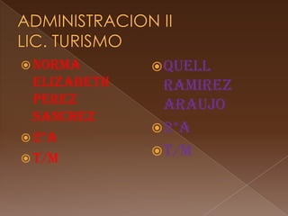  NORMA
ELIZABETH
PEREZ
SANCHEZ
2*A
T/M
QUELL
RAMIREZ
ARAUJO
2*A
T/M