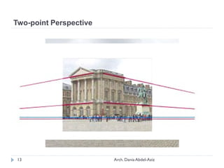 Two-point Perspective
13 Arch. Dania Abdel-Aziz
 