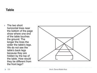 The two short
horizontal lines near
the bottom of the page
show where one end
of the table touches
the ground. The
longer the lines the
wider the table's legs.
We do not see the
table's back legs
because they are
hidden by the top of
the table. How would
they be different from
the front legs?
Table
131 Arch. Dania Abdel-Aziz
 