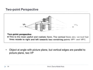 Two-point Perspective
• Object at angle with picture plane, but vertical edges are parallel to
picture plane, two VP
14 Arch. Dania Abdel-Aziz
 