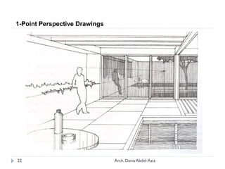 1-Point Perspective Drawings
22 Arch. Dania Abdel-Aziz
 