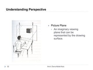  Picture Plane
 An imaginary viewing
plane that can be
represented by the drawing
surface.
Understanding Perspective
32 Arch. Dania Abdel-Aziz
 