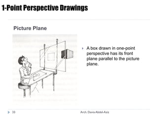 Picture Plane
 A box drawn in one-point
perspective has its front
plane parallel to the picture
plane.
1-Point Perspective Drawings
33 Arch. Dania Abdel-Aziz
 