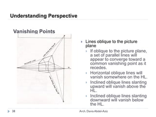 Vanishing Points
 Lines oblique to the picture
plane
 If oblique to the picture plane,
a set of parallel lines will
appear to converge toward a
common vanishing point as it
recedes.
 Horizontal oblique lines will
vanish somewhere on the HL.
 Inclined oblique lines slanting
upward will vanish above the
HL.
 Inclined oblique lines slanting
downward will vanish below
the HL.
Understanding Perspective
38 Arch. Dania Abdel-Aziz
 