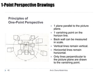 Principles of
One-Point Perspective
 1 plane parallel to the picture
plane.
 1 vanishing point on the
horizon line.
 Back wall can be measured
in scale.
 Vertical lines remain vertical.
 Horizontal lines remain
horizontal.
 Only lines perpendicular to
the picture plane are drawn
to the vanishing point.
1-Point Perspective Drawings
42 Arch. Dania Abdel-Aziz
 