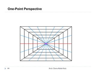 One-Point Perspective
44 Arch. Dania Abdel-Aziz
 