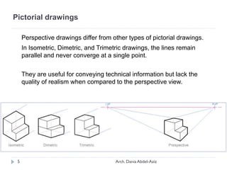 Pictorial drawings
Perspective drawings differ from other types of pictorial drawings.
In Isometric, Dimetric, and Trimetric drawings, the lines remain
parallel and never converge at a single point.
They are useful for conveying technical information but lack the
quality of realism when compared to the perspective view.
5 Arch. Dania Abdel-Aziz
 
