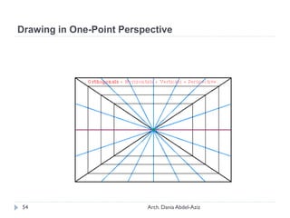Drawing in One-Point Perspective
54 Arch. Dania Abdel-Aziz
 