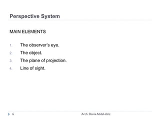 Perspective System
MAIN ELEMENTS
1. The observer’s eye.
2. The object.
3. The plane of projection.
4. Line of sight.
6 Arch. Dania Abdel-Aziz
 