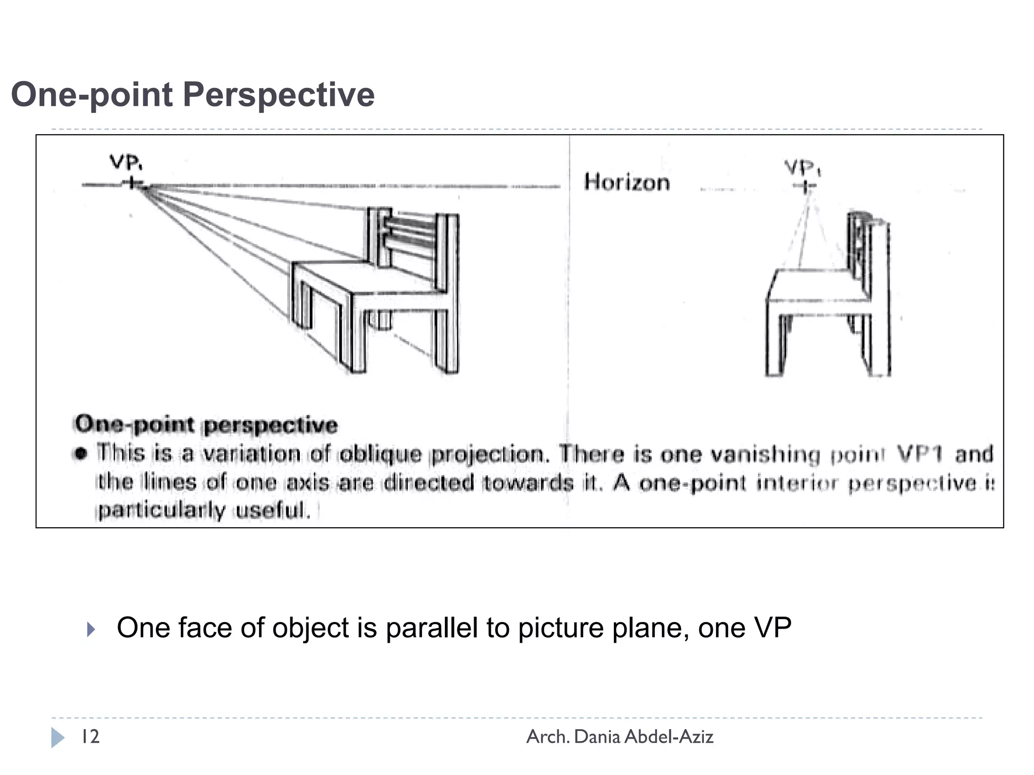 Arch. Dania Abdel-Aziz12
One-point Perspective
 One face of object is parallel to picture plane, one VP
 