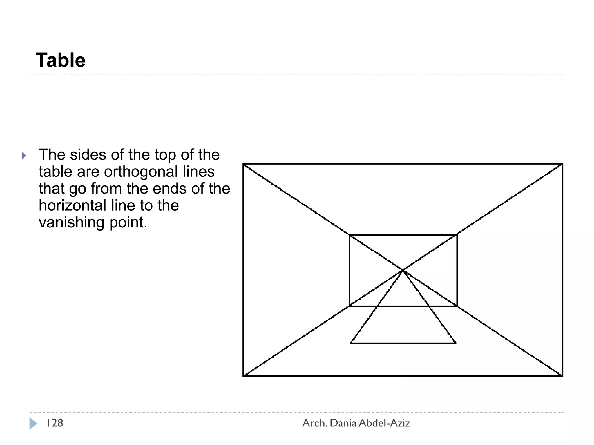  The sides of the top of the
table are orthogonal lines
that go from the ends of the
horizontal line to the
vanishing point.
Table
128 Arch. Dania Abdel-Aziz
 