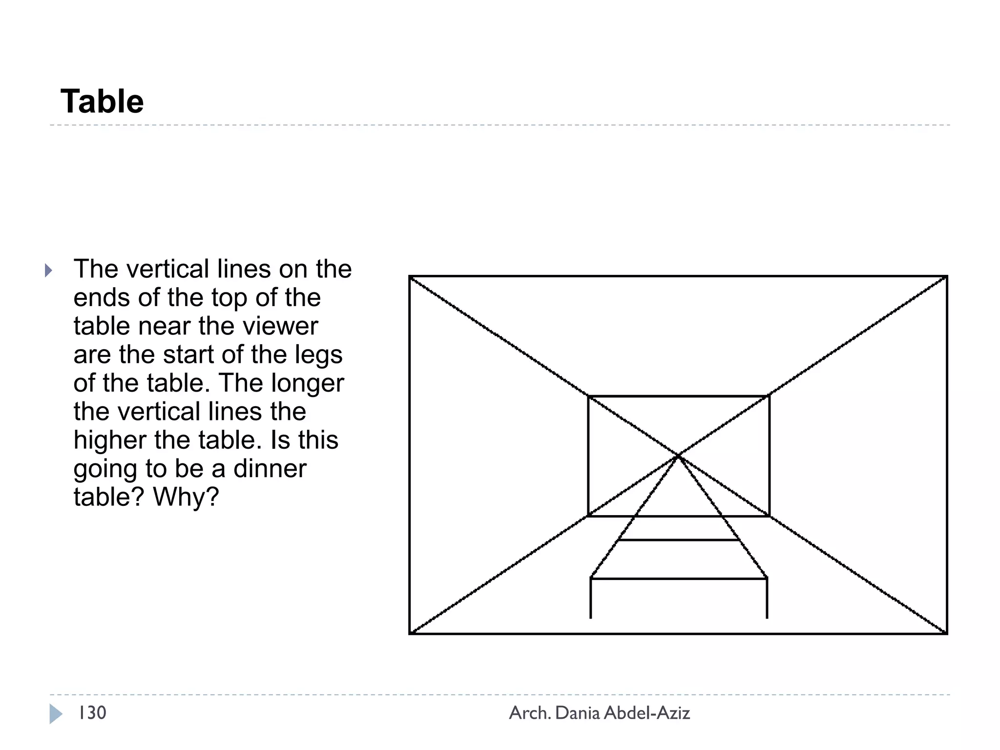  The vertical lines on the
ends of the top of the
table near the viewer
are the start of the legs
of the table. The longer
the vertical lines the
higher the table. Is this
going to be a dinner
table? Why?
Table
130 Arch. Dania Abdel-Aziz
 