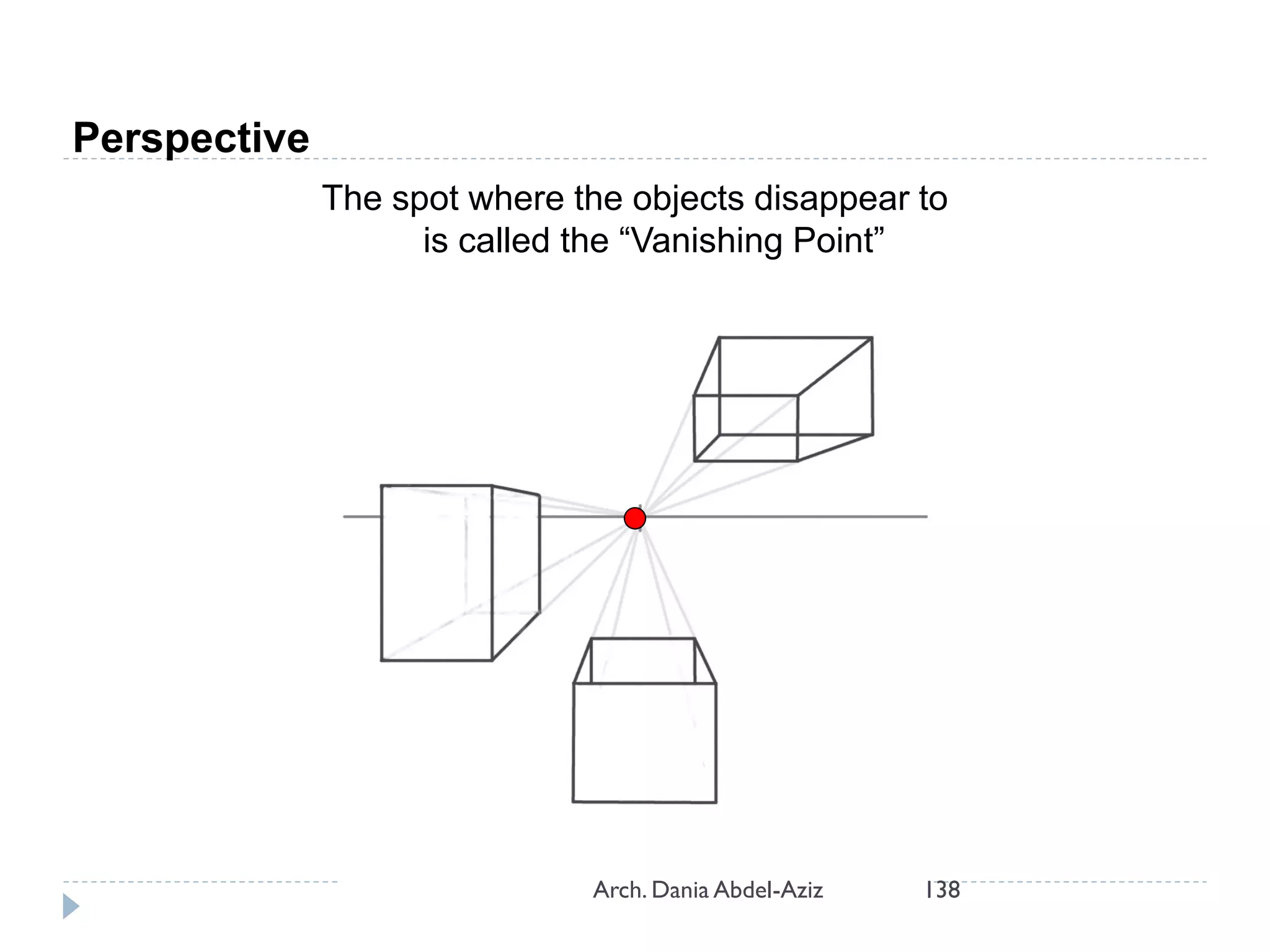 The spot where the objects disappear to
is called the “Vanishing Point”
Perspective
138Arch. Dania Abdel-Aziz
 