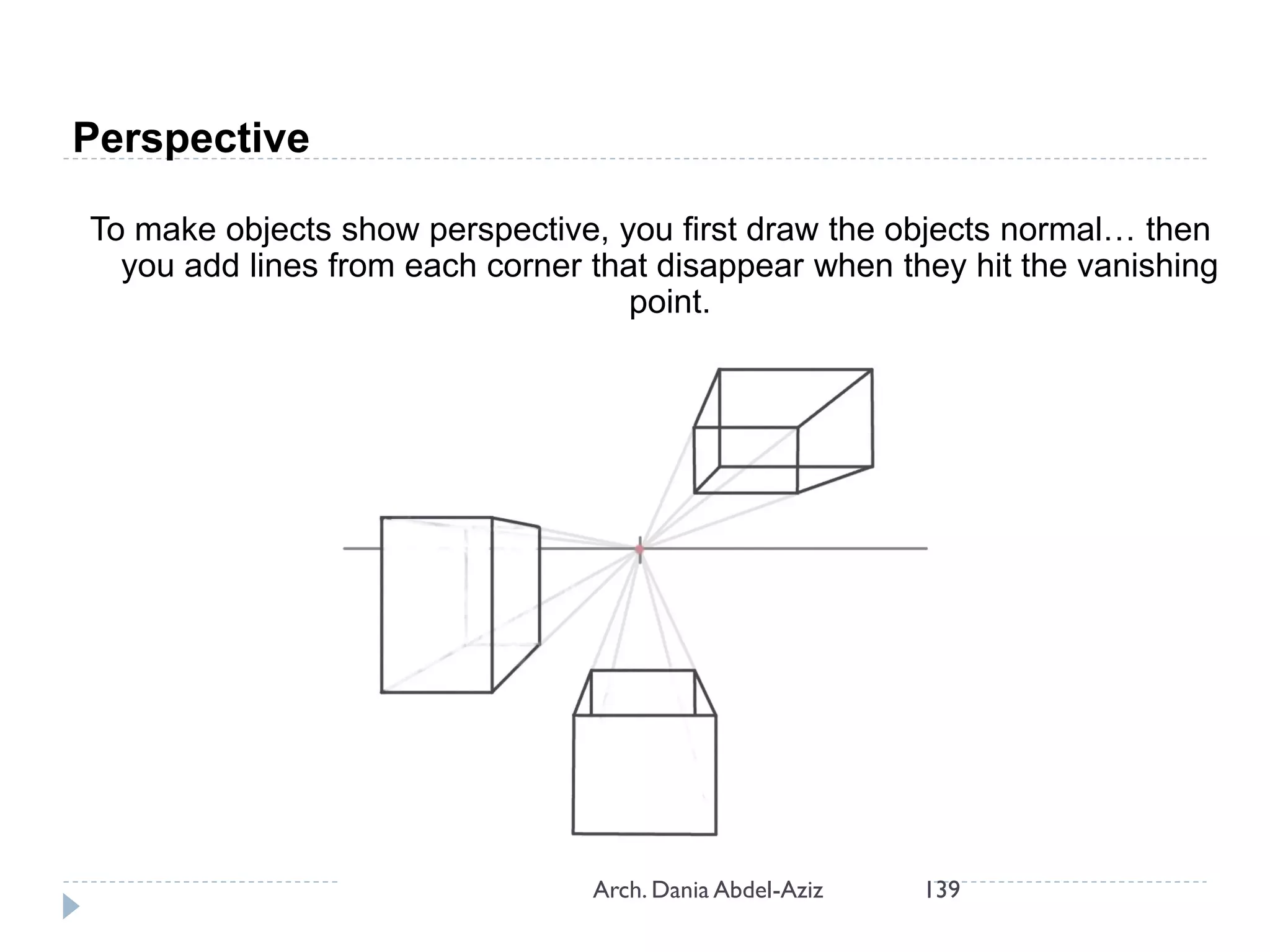 To make objects show perspective, you first draw the objects normal… then
you add lines from each corner that disappear when they hit the vanishing
point.
Perspective
139Arch. Dania Abdel-Aziz
 