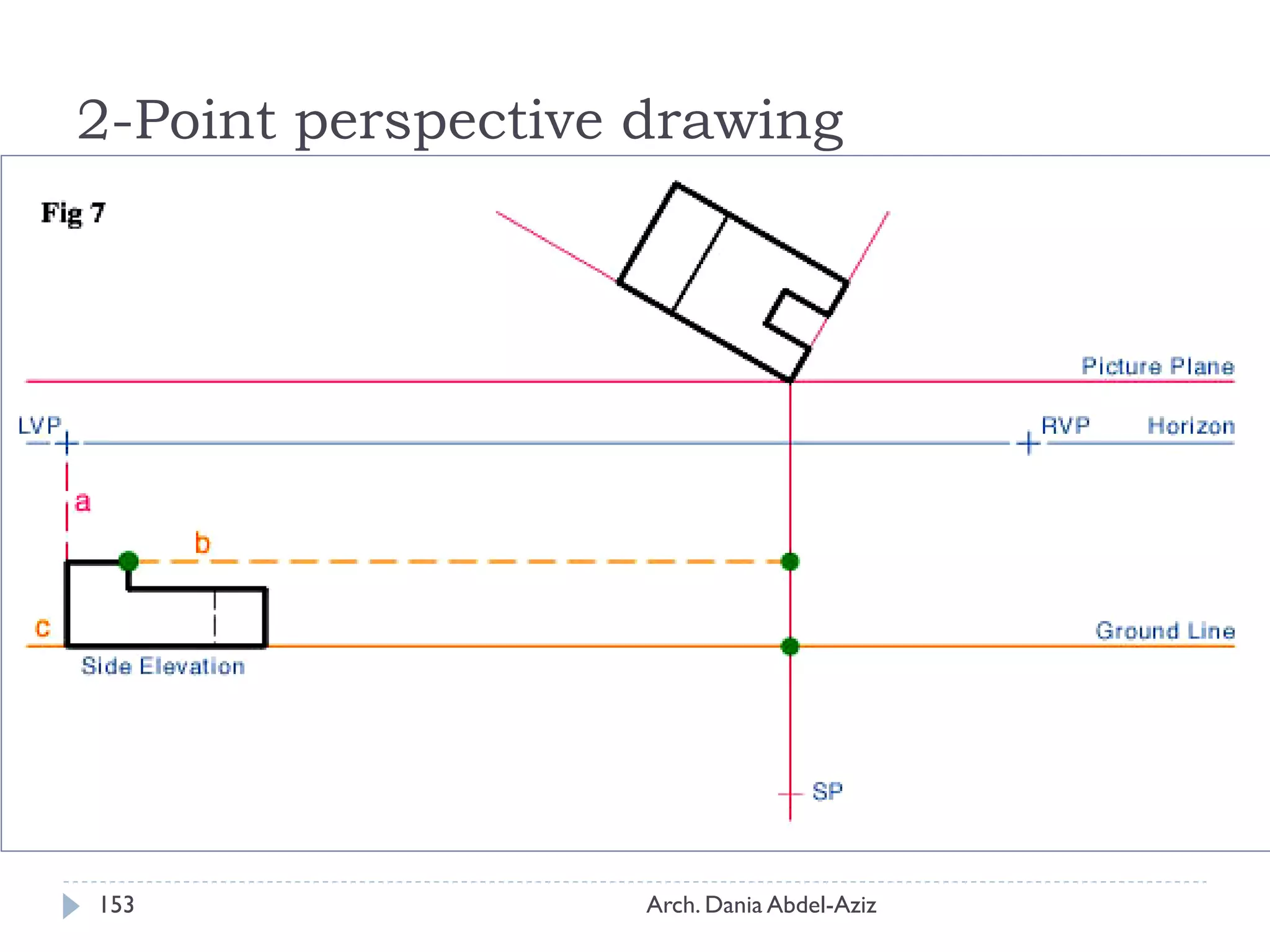 2-Point perspective drawing
STEP 7
The last part of preliminary layout will be to place the
Side Elevation view from Fig. 1 onto the GL. Project a line
(orange dashed line b) from the top of the ElevationView
to the vertical Line Of Sight (LS) Fig. 7.
153 Arch. Dania Abdel-Aziz
 