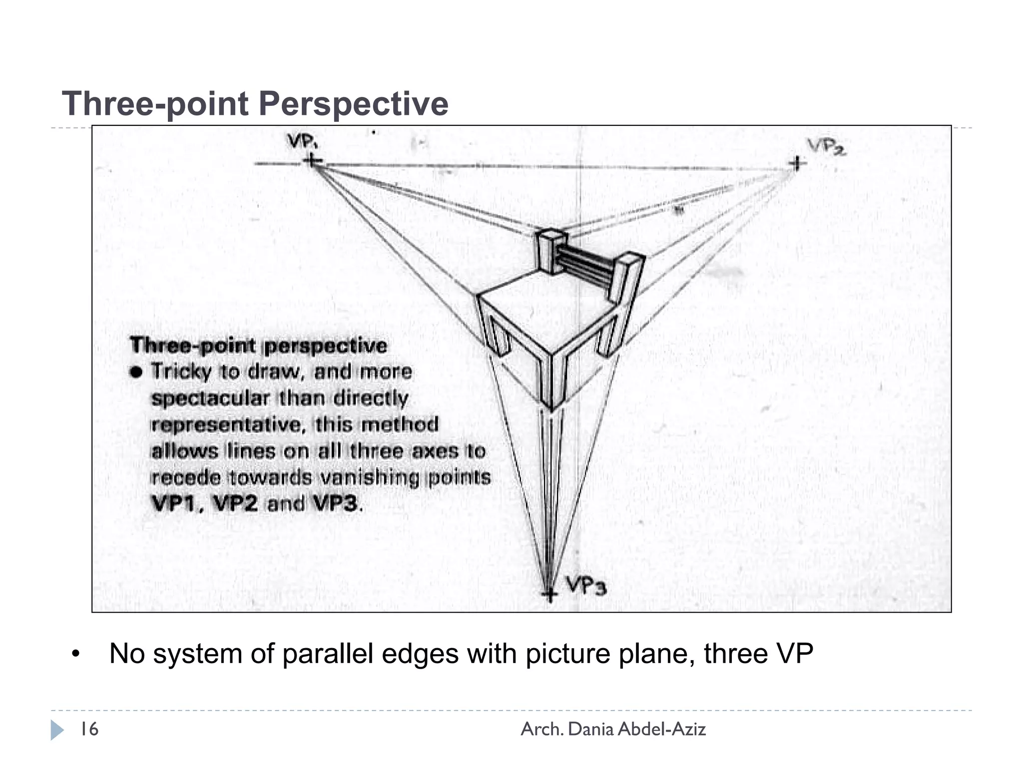 Three-point Perspective
• No system of parallel edges with picture plane, three VP
16 Arch. Dania Abdel-Aziz
 