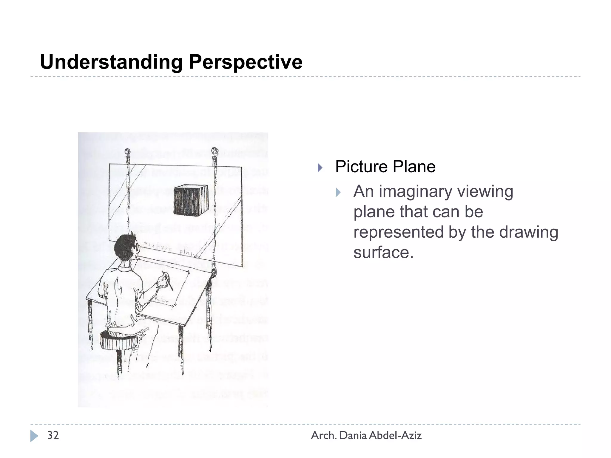  Picture Plane
 An imaginary viewing
plane that can be
represented by the drawing
surface.
Understanding Perspective
32 Arch. Dania Abdel-Aziz
 