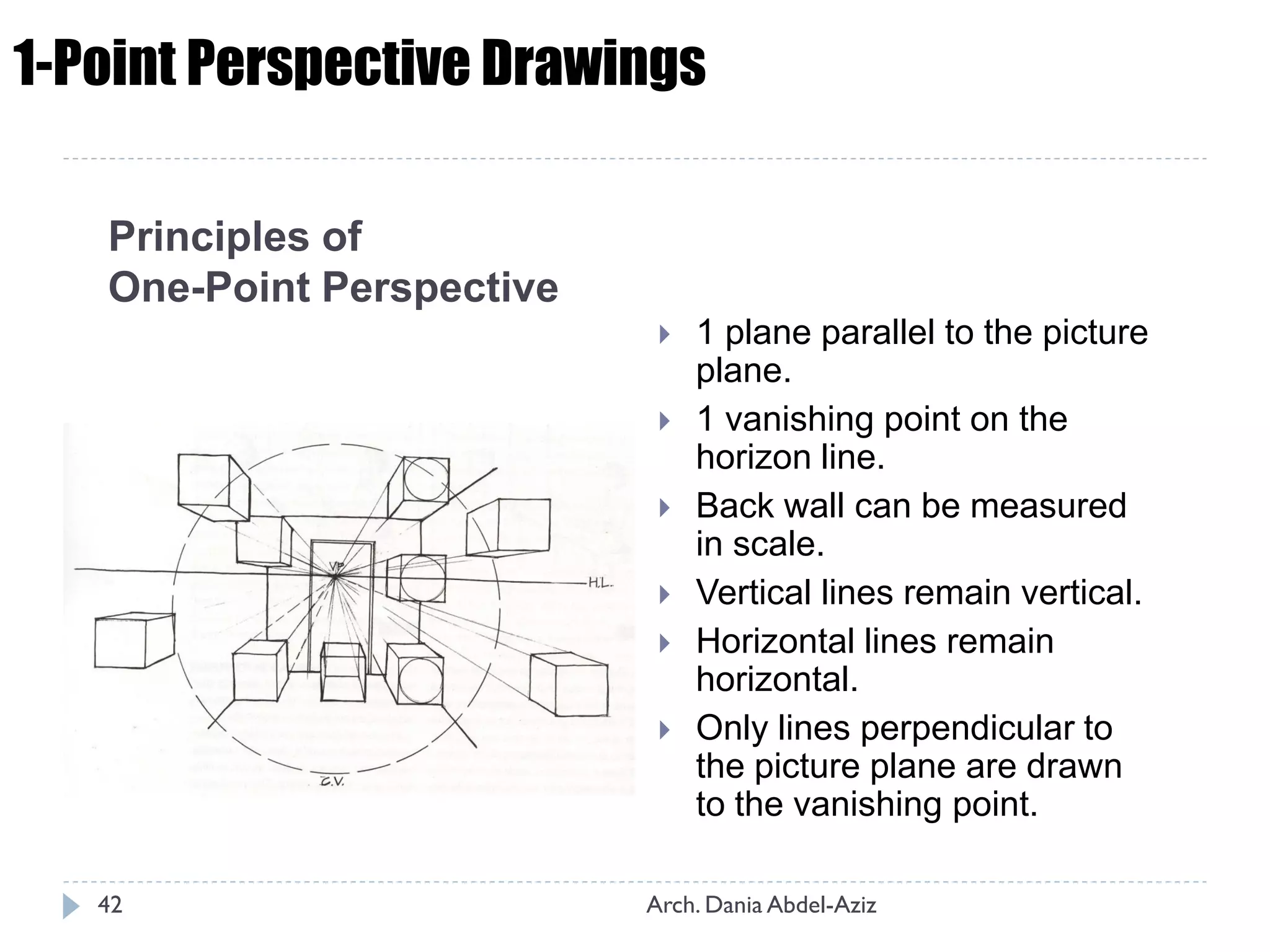 Principles of
One-Point Perspective
 1 plane parallel to the picture
plane.
 1 vanishing point on the
horizon line.
 Back wall can be measured
in scale.
 Vertical lines remain vertical.
 Horizontal lines remain
horizontal.
 Only lines perpendicular to
the picture plane are drawn
to the vanishing point.
1-Point Perspective Drawings
42 Arch. Dania Abdel-Aziz
 