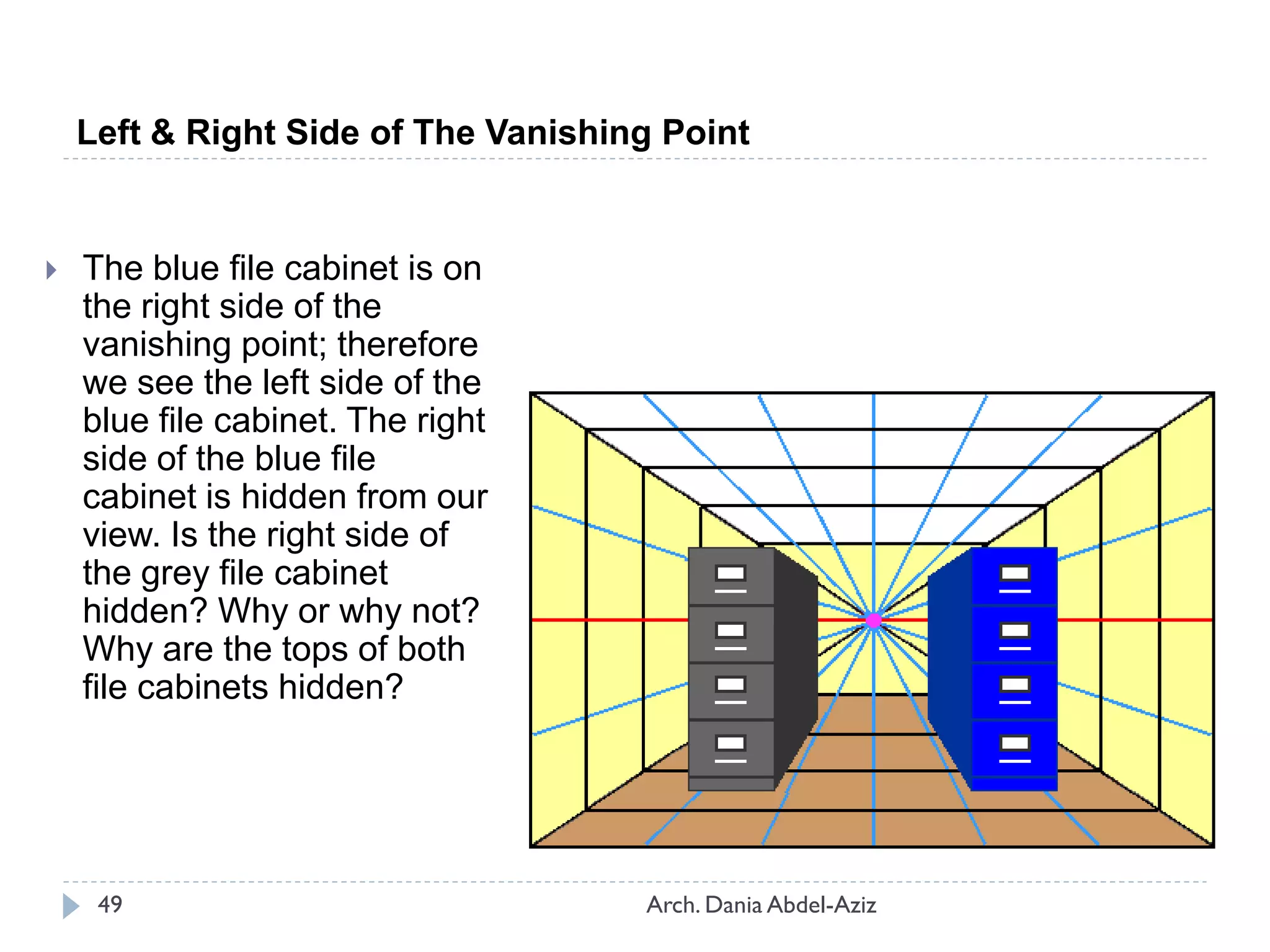 Left & Right Side of The Vanishing Point
 The blue file cabinet is on
the right side of the
vanishing point; therefore
we see the left side of the
blue file cabinet. The right
side of the blue file
cabinet is hidden from our
view. Is the right side of
the grey file cabinet
hidden? Why or why not?
Why are the tops of both
file cabinets hidden?
49 Arch. Dania Abdel-Aziz
 
