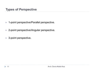 Types of Perspective
 1-point perspective/Parallel perspective.
 2-point perspective/Angular perspective.
 3-point perspective.
11 Arch. Dania Abdel-Aziz
 