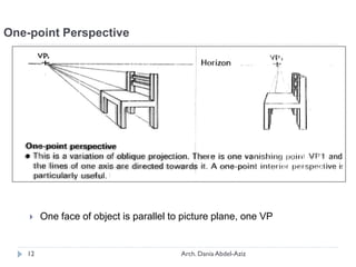 Arch. Dania Abdel-Aziz12
One-point Perspective
 One face of object is parallel to picture plane, one VP
 