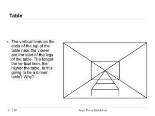  The vertical lines on the
ends of the top of the
table near the viewer
are the start of the legs
of the table. The longer
the vertical lines the
higher the table. Is this
going to be a dinner
table? Why?
Table
130 Arch. Dania Abdel-Aziz
 