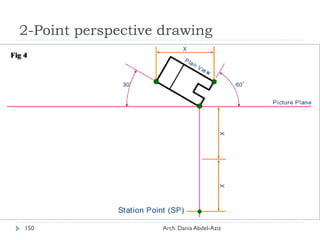 2-Point perspective drawing
STEP 4
In Fig. 4 we will locate the Station Point. Measure the
horizontal width of our PlanView (X) and double it.
Extend a vertical line from the corner that touches the
Picture Plane downward.At two times X we will locate
the Station Point.
150 Arch. Dania Abdel-Aziz
 